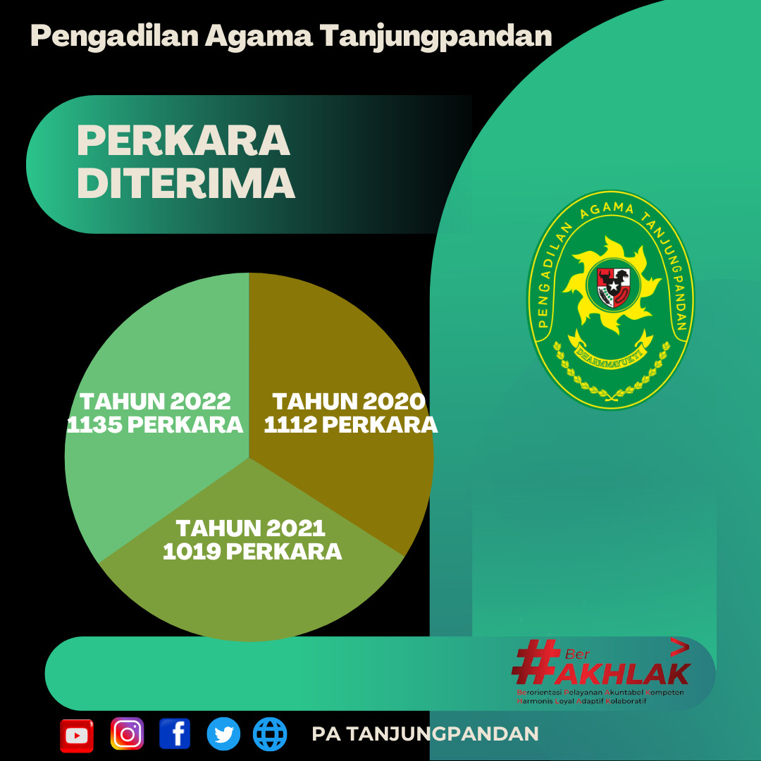 Statistik Perkara Masuk 2022