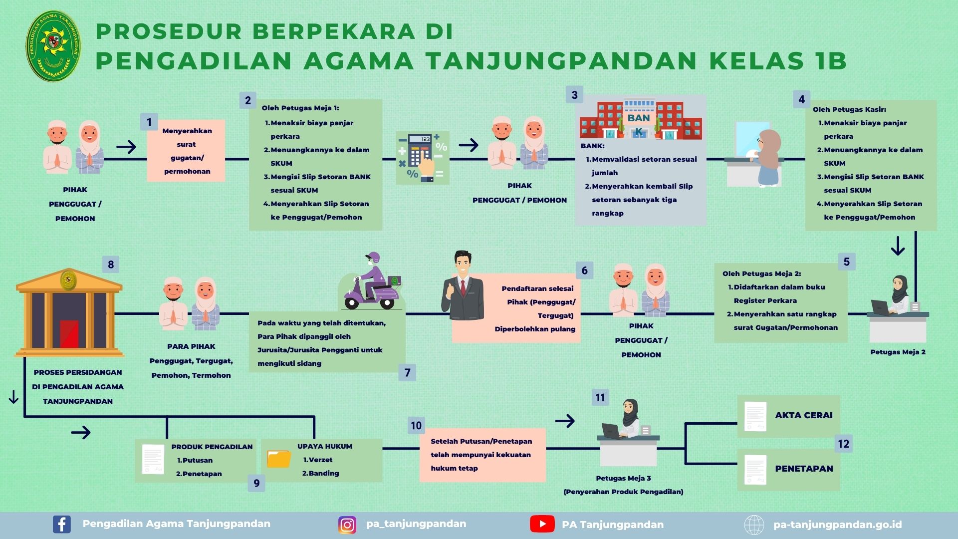 poster berperkara PA Tanjungpandan